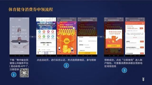 一兆韦德获数亿元贷款,五一黄金周,多省市发放体育消费券 一兆韦德获数亿元贷款,五一黄金周,多省市发放体育消费券