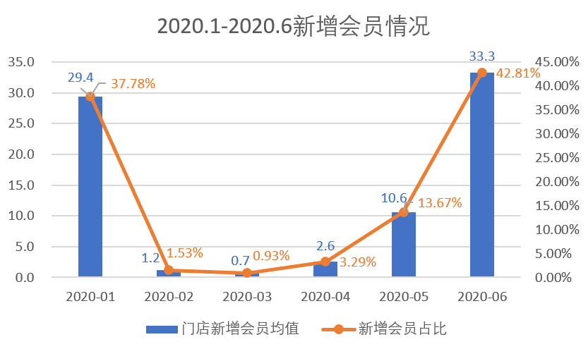 “乘风破浪”的武汉健身房 “乘风破浪”的武汉健身房