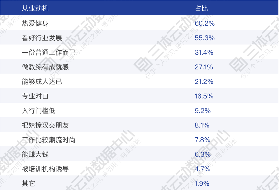 健身教练的“二十不惑”和“三十而已” 健身教练的“二十不惑”和“三十而已”