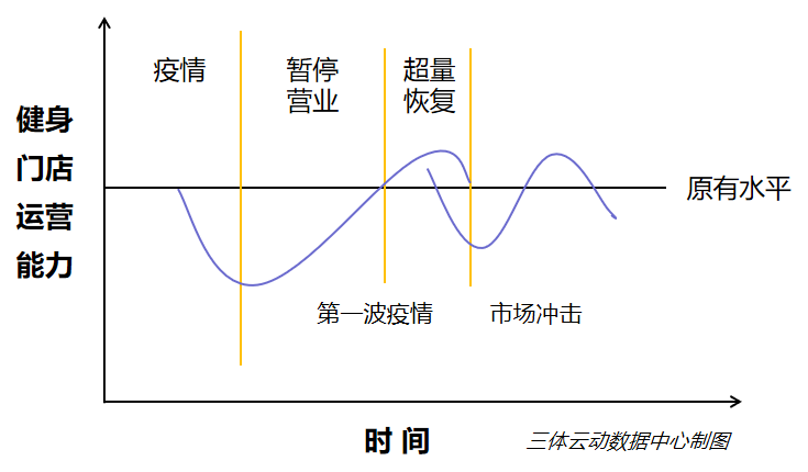 数据 | 6812万会员、3112亿消费规模,4点现象预测2020健身下半场 数据 | 6812万会员、3112亿消费规模,4点现象预测2020健身下半场