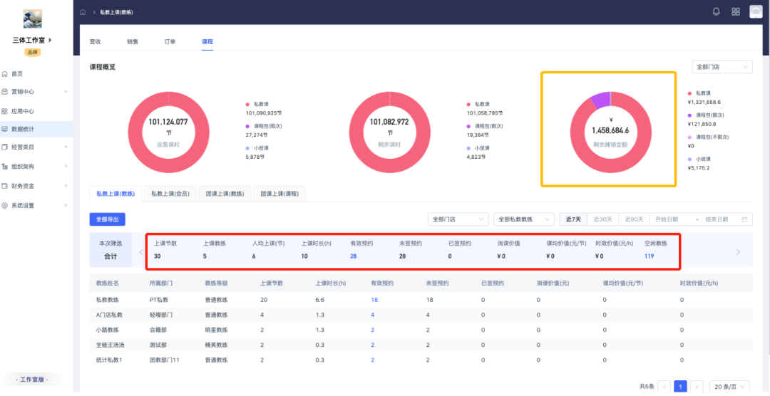 重大更新!三体云动Pro新增数据分析模块,助场馆营收数据更加清晰 重大更新!三体云动Pro新增数据分析模块,助场馆营收数据更加清晰