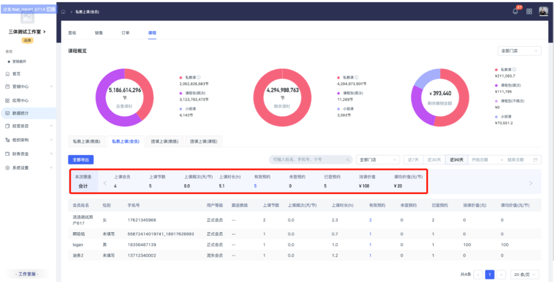 重大更新!三体云动Pro新增数据分析模块,助场馆营收数据更加清晰 重大更新!三体云动Pro新增数据分析模块,助场馆营收数据更加清晰