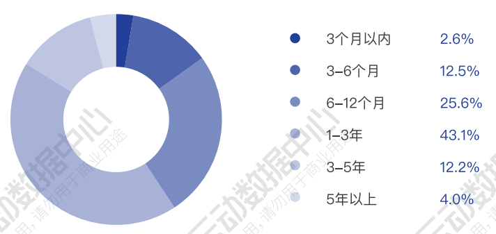 健身教练的“二十不惑”和“三十而已”