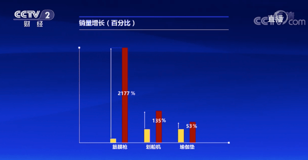 威尔仕招募精英教练底薪为普通教练3倍,乐刻推私教包月馆2280元/月 威尔仕招募精英教练底薪为普通教练3倍,乐刻推私教包月馆2280元/月