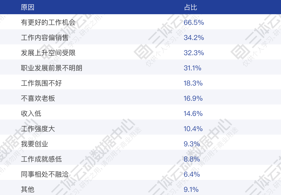 健身教练的“二十不惑”和“三十而已”