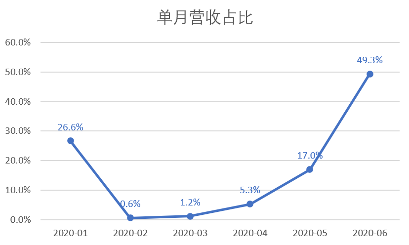 “乘风破浪”的武汉健身房 “乘风破浪”的武汉健身房