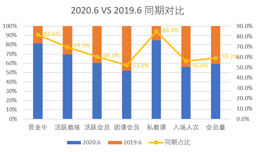 “乘风破浪”的武汉健身房 “乘风破浪”的武汉健身房