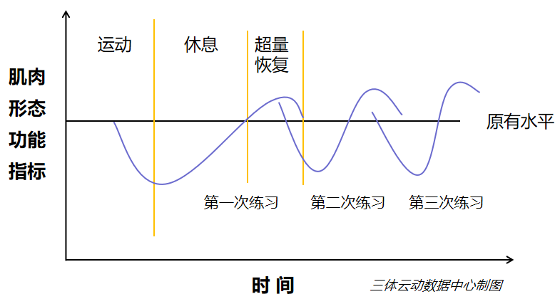 数据 | 6812万会员、3112亿消费规模,4点现象预测2020健身下半场 数据 | 6812万会员、3112亿消费规模,4点现象预测2020健身下半场
