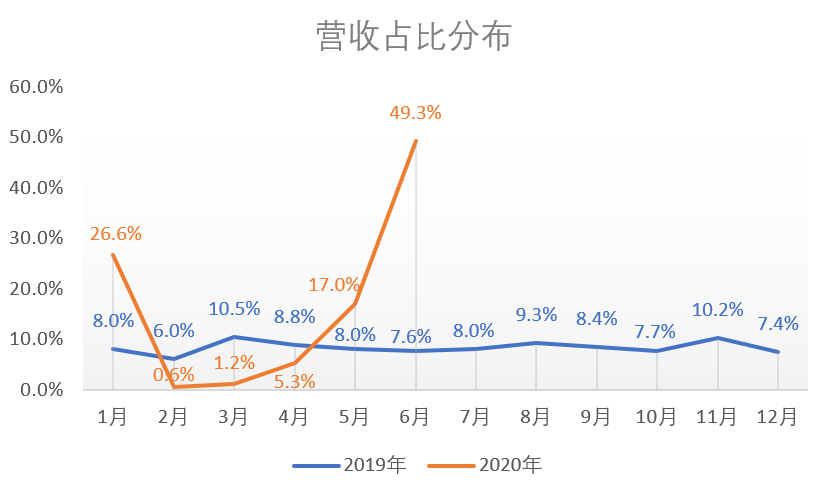 “乘风破浪”的武汉健身房 “乘风破浪”的武汉健身房