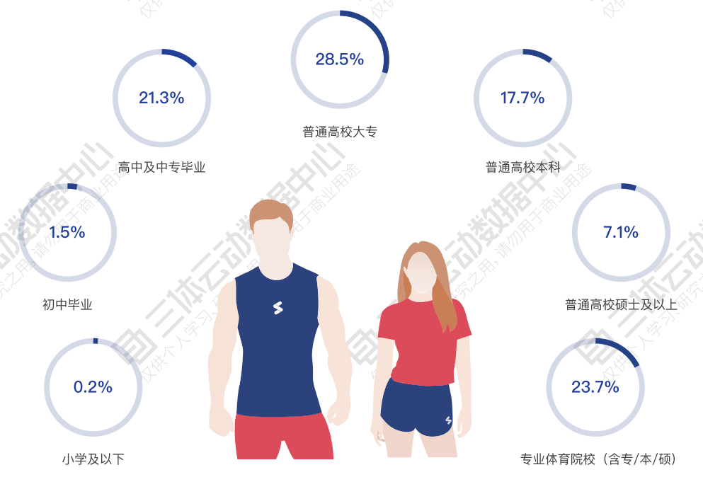 健身教练的“二十不惑”和“三十而已” 健身教练的“二十不惑”和“三十而已”