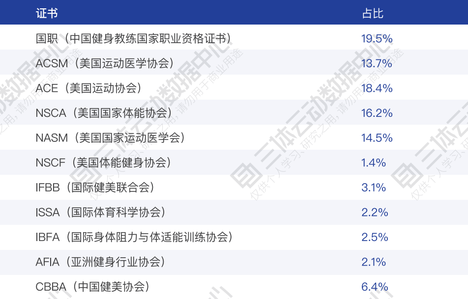 健身教练的“二十不惑”和“三十而已” 健身教练的“二十不惑”和“三十而已”