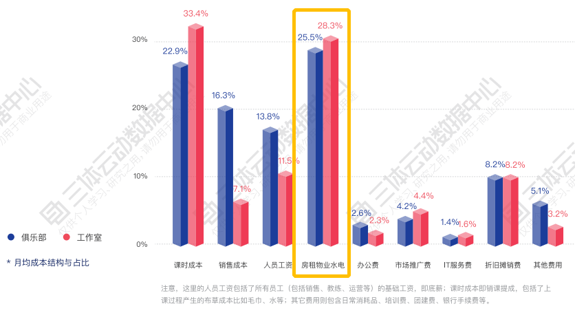 盘点：2020上半年健身行业大事件