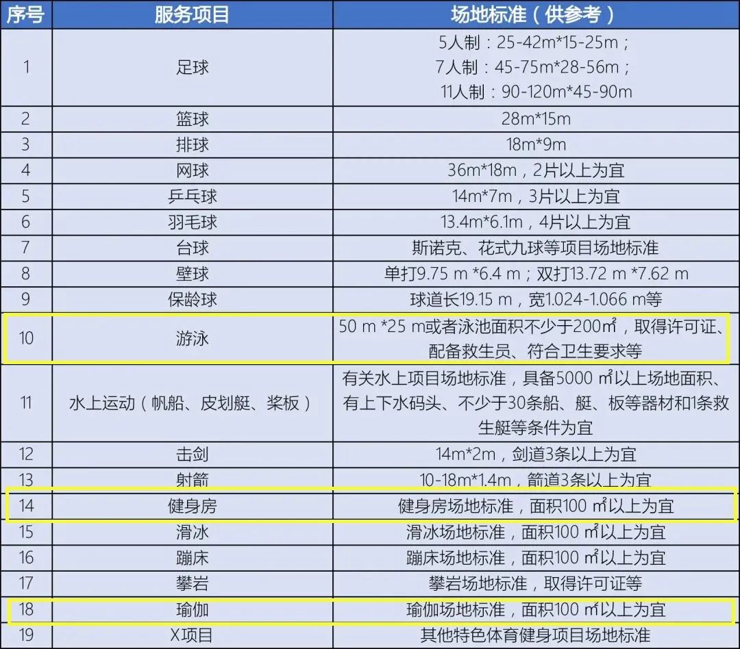体育总局上线场馆预订平台,上海招募体育消费券定点场馆,《全民运动健身趋势报告》发布 体育总局上线场馆预订平台,上海招募体育消费券定点场馆,《全民运动健身趋势报告》发布
