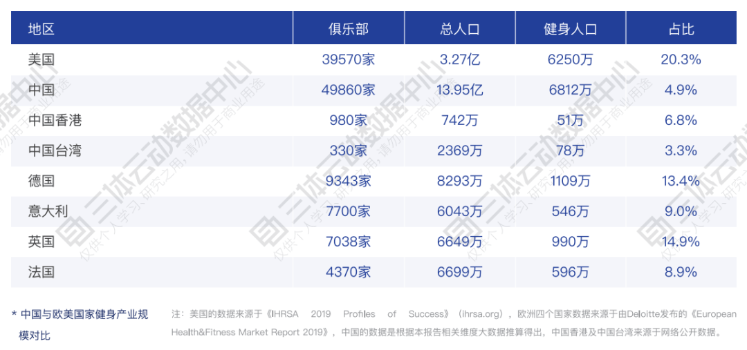 巨亏70亿美元,近50万人失业,美国25%健身企业将倒闭 巨亏70亿美元,近50万人失业,美国25%健身企业将倒闭
