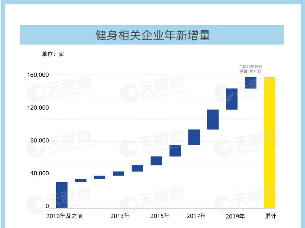 威尔仕私教副总裁离职,7月健身类企业新增2300家,Flywheel申请破产 威尔仕私教副总裁离职,7月健身类企业新增2300家,Flywheel申请破产
