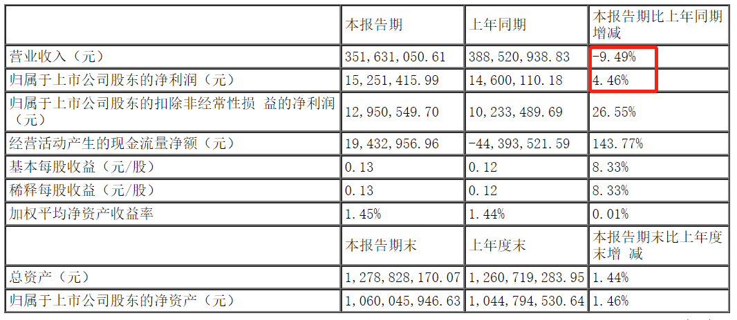 一兆韦德调查结果:开除涉事员工、杭州区域经理停薪留职,威尔仕签约男团明星 一兆韦德调查结果:开除涉事员工、杭州区域经理停薪留职,威尔仕签约男团明星