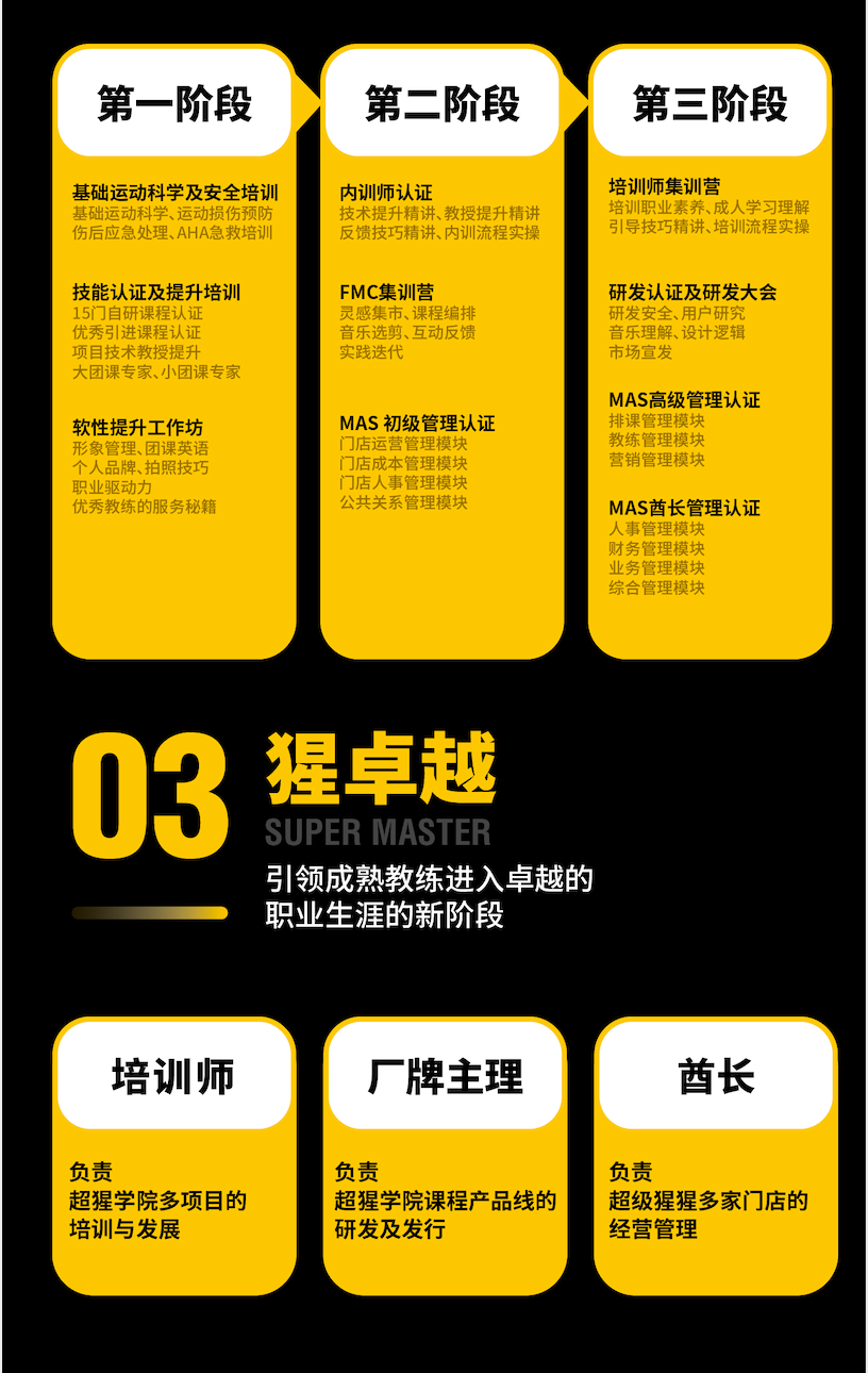 超级猩猩发布教练职业发展地图2.0版本,FITURE发布FITURE魔镜对标MIRROR 超级猩猩发布教练职业发展地图2.0版本,FITURE发布FITURE魔镜对标MIRROR