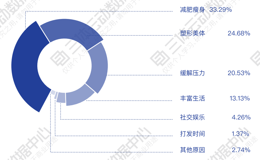 江苏拟设“健身卡15天冷静期”,场馆如何在冷静期留住会员? 江苏拟设“健身卡15天冷静期”,场馆如何在冷静期留住会员?