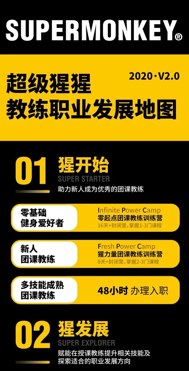 超级猩猩发布教练职业发展地图2.0版本,FITURE发布FITURE魔镜对标MIRROR 超级猩猩发布教练职业发展地图2.0版本,FITURE发布FITURE魔镜对标MIRROR