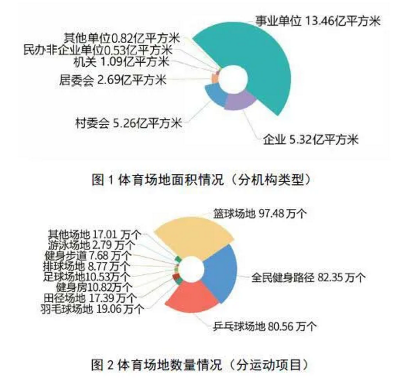 上海拟设健身卡“7天冷静期”,走步机开创者金史密斯完成E轮融资,中国健美协会拟成立健身俱乐部委员会 上海拟设健身卡“7天冷静期”,走步机开创者金史密斯完成E轮融资,中国健美协会拟成立健身俱乐部委员会