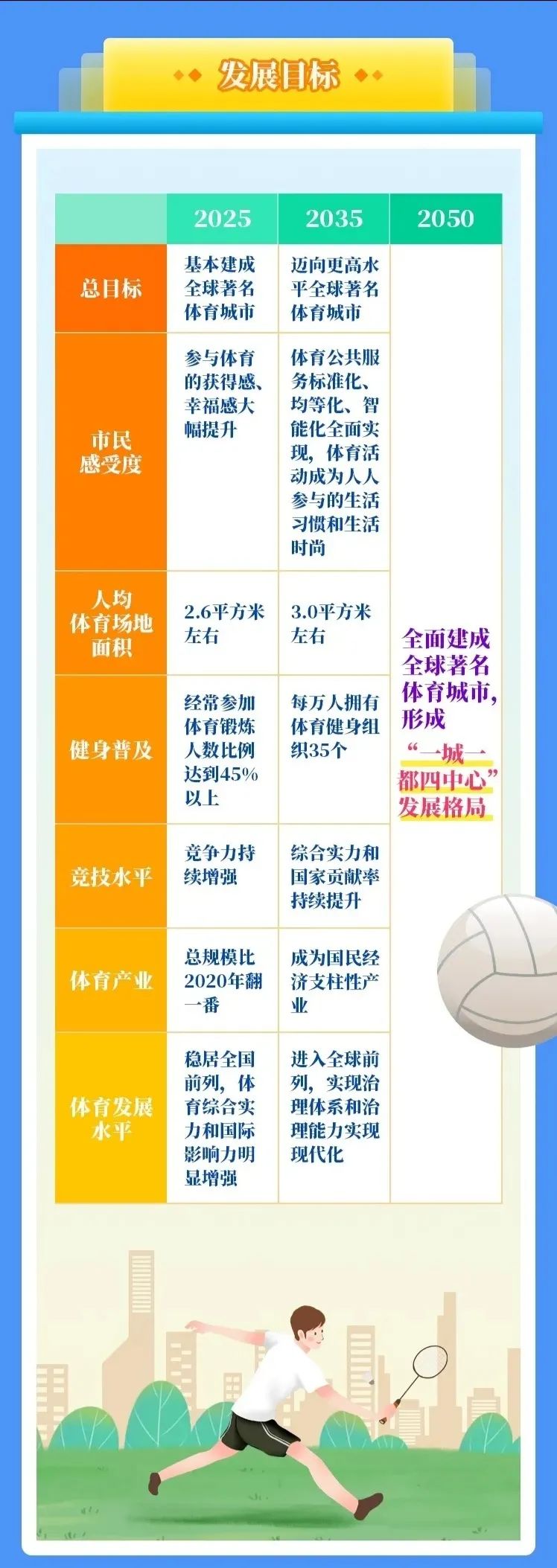 上海拟设健身卡“7天冷静期”,走步机开创者金史密斯完成E轮融资,中国健美协会拟成立健身俱乐部委员会 上海拟设健身卡“7天冷静期”,走步机开创者金史密斯完成E轮融资,中国健美协会拟成立健身俱乐部委员会