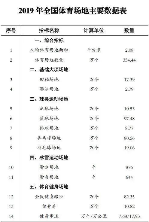 上海拟设健身卡“7天冷静期”，​走步机开创者金史密斯完成E轮融资，中国健美协会拟成立健身俱乐部委员会