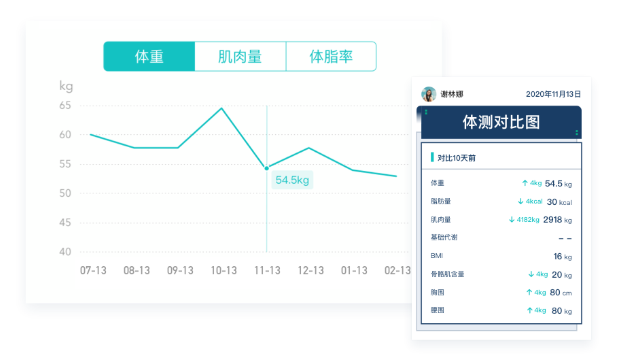 三体云动X佑久健康战略合作,健身房体测智能化方案全面升级 三体云动X佑久健康战略合作,健身房体测智能化方案全面升级