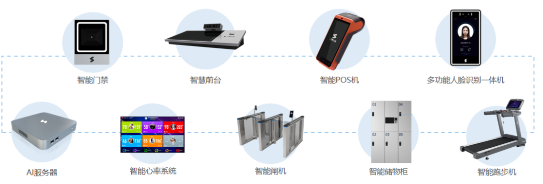 三体云动X佑久健康战略合作,健身房体测智能化方案全面升级 三体云动X佑久健康战略合作,健身房体测智能化方案全面升级