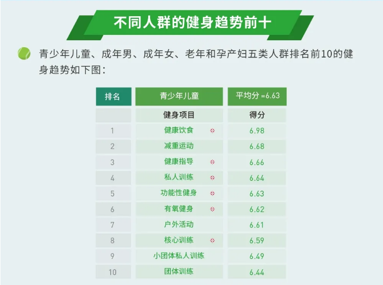 上海正式施行“健身卡7天冷静期”,“减重运动”成2021中国健身最大趋势,鲨鱼菲特获数千万A+轮融资 上海正式施行“健身卡7天冷静期”,“减重运动”成2021中国健身最大趋势,鲨鱼菲特获数千万A+轮融资