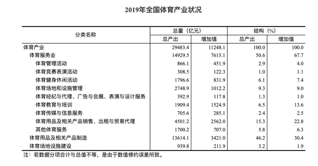 上海正式施行“健身卡7天冷静期”，“减重运动”成2021中国健身最大趋势，鲨鱼菲特获数千万A+轮融资