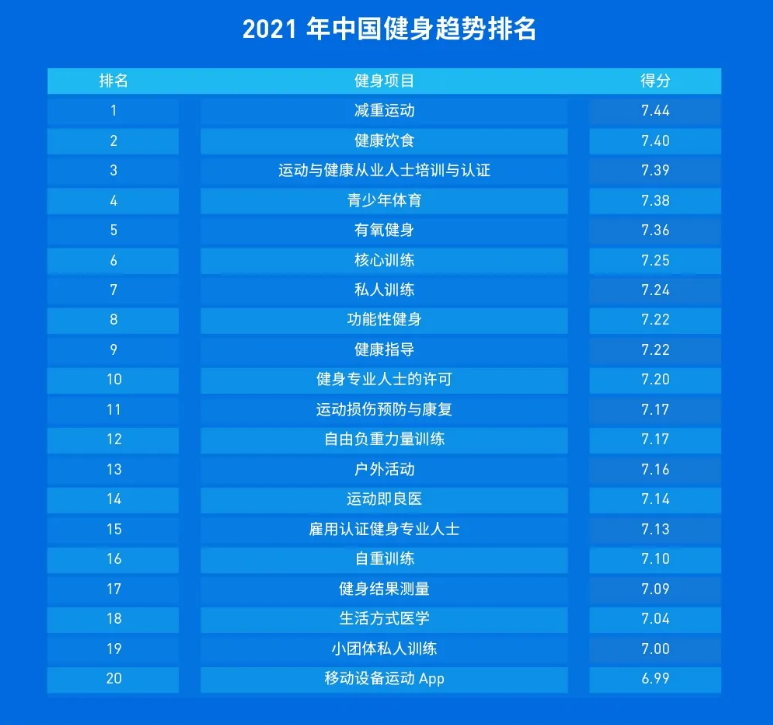 上海正式施行“健身卡7天冷静期”,“减重运动”成2021中国健身最大趋势,鲨鱼菲特获数千万A+轮融资 上海正式施行“健身卡7天冷静期”,“减重运动”成2021中国健身最大趋势,鲨鱼菲特获数千万A+轮融资