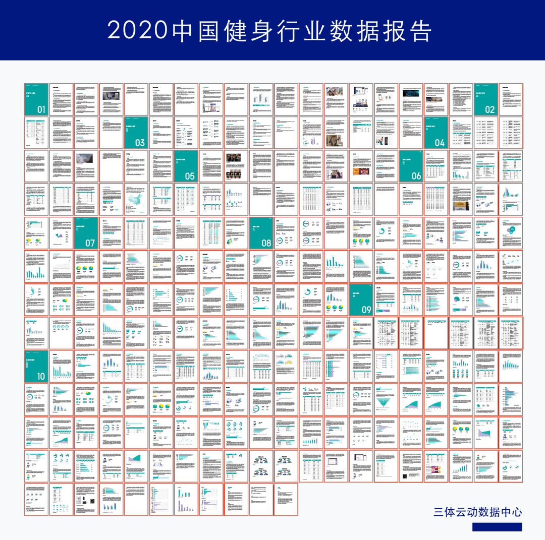 通知 |《2020中国健身行业数据报告》发布会即将召开,同期公布《中国主流城市健身产业景气指数榜单》 通知 |《2020中国健身行业数据报告》发布会即将召开,同期公布《中国主流城市健身产业景气指数榜单》