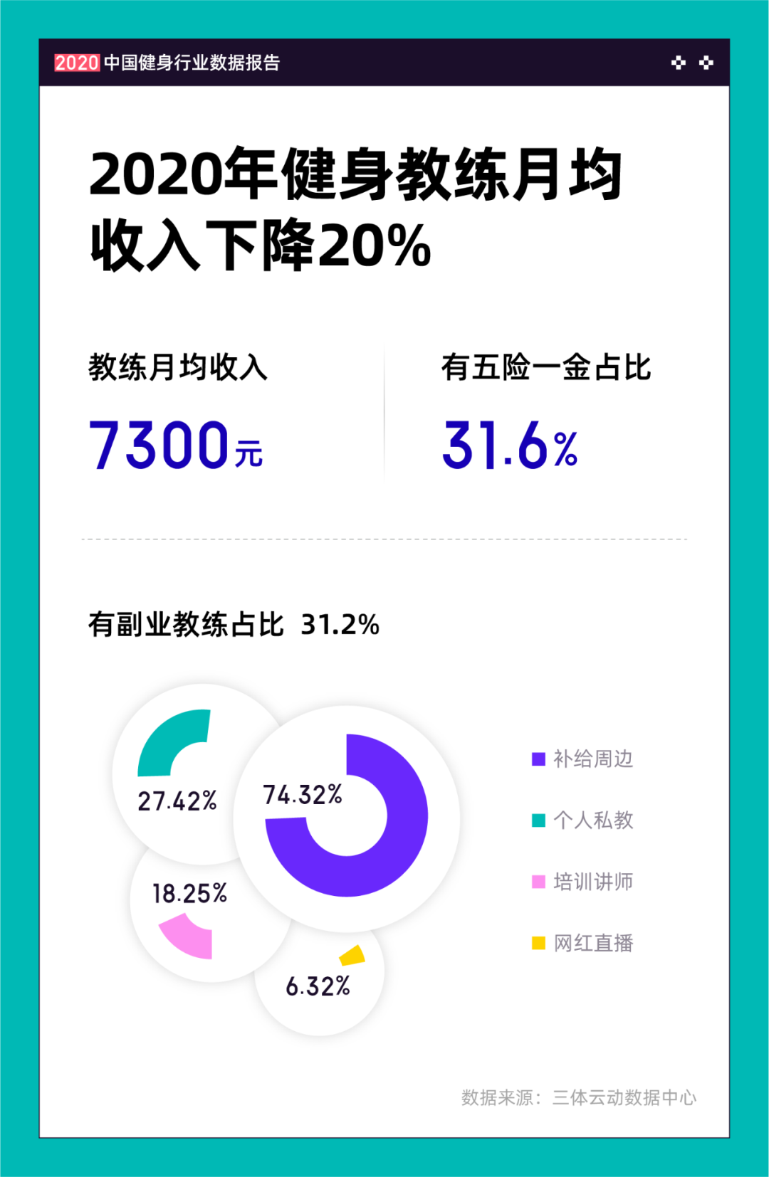 《2020中国健身行业数据报告》正式发布!332项经营与消费数据为体育健身场馆提供决策参考 《2020中国健身行业数据报告》正式发布!332项经营与消费数据为体育健身场馆提供决策参考