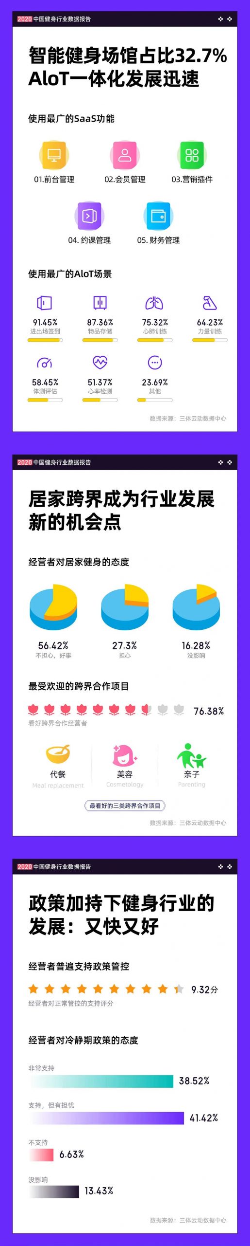 一图读懂《2020中国健身行业数据报告》 一图读懂《2020中国健身行业数据报告》