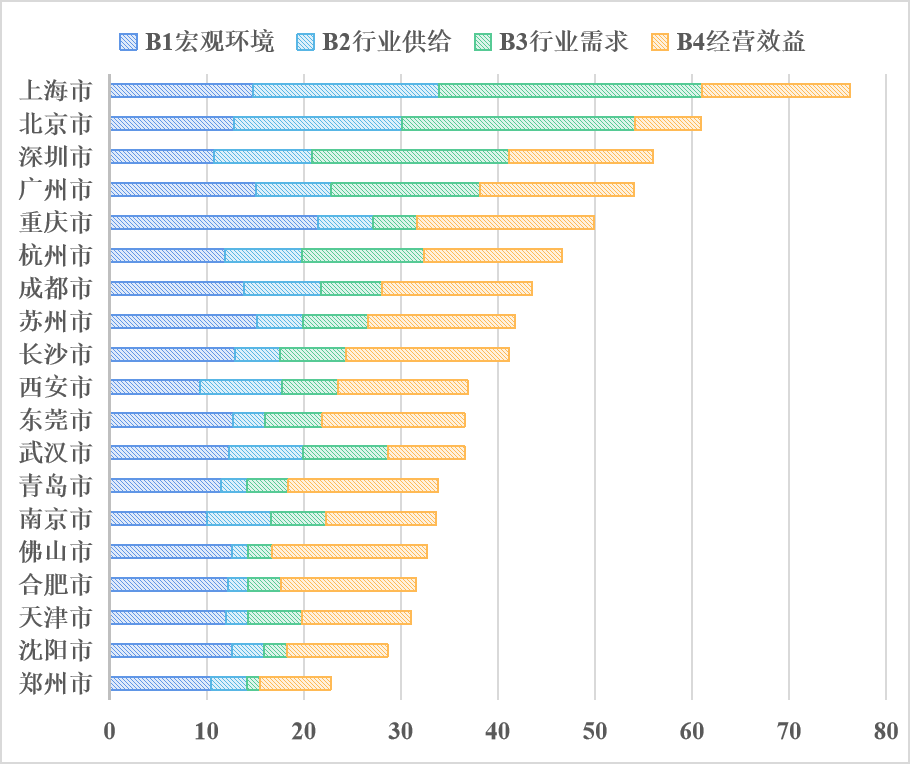 ​《2020中国健身行业数据报告》正式发布！332项经营与消费数据为体育健身场馆提供决策参考