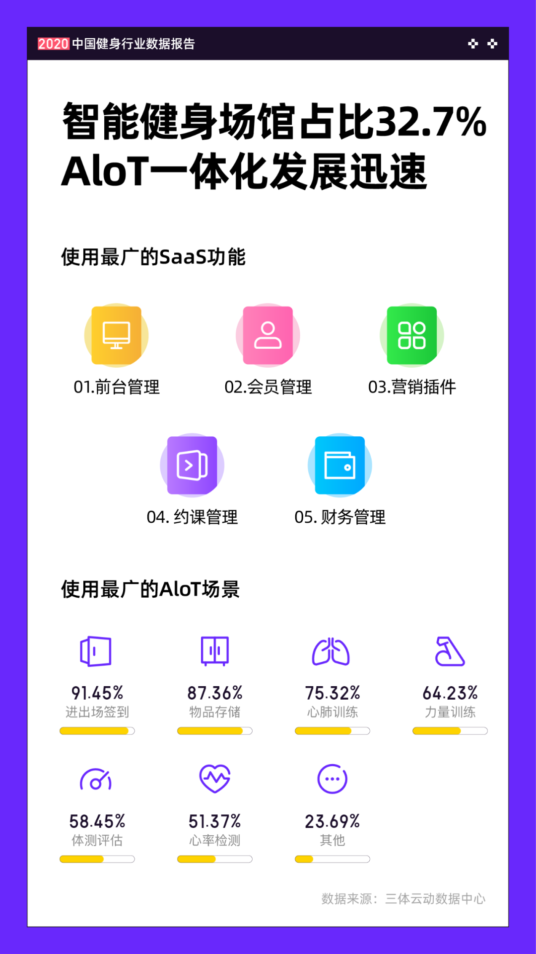 《2020中国健身行业数据报告》正式发布!332项经营与消费数据为体育健身场馆提供决策参考 《2020中国健身行业数据报告》正式发布!332项经营与消费数据为体育健身场馆提供决策参考
