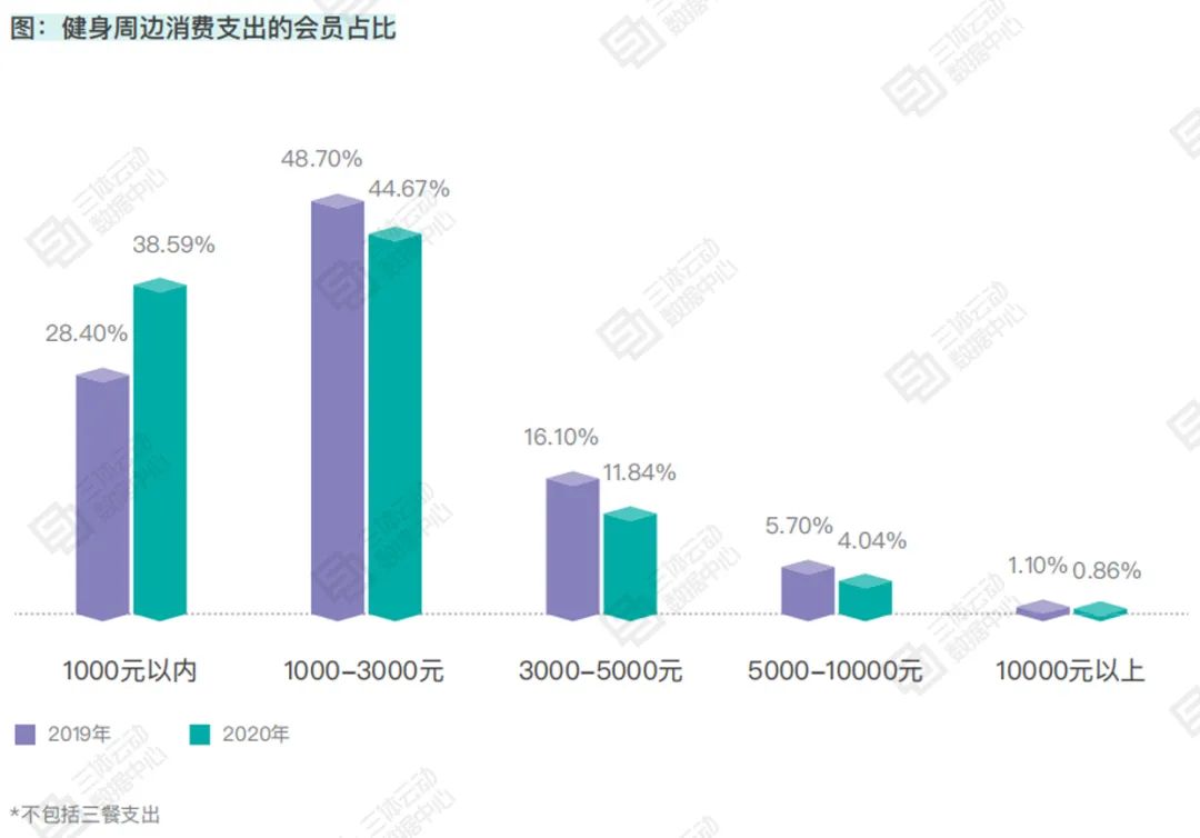 一兆韦德3月私教总业绩1.82亿元,威尔仕开放加盟,中田进军瑜伽领域 | 健身行业月报 一兆韦德3月私教总业绩1.82亿元,威尔仕开放加盟,中田进军瑜伽领域 | 健身行业月报