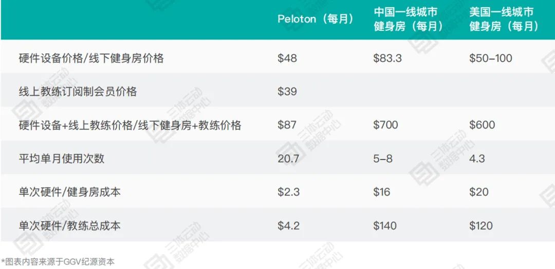 家庭健身市场爆发,27.3%的场馆经营者开始焦虑了 | 报告解读 家庭健身市场爆发,27.3%的场馆经营者开始焦虑了 | 报告解读