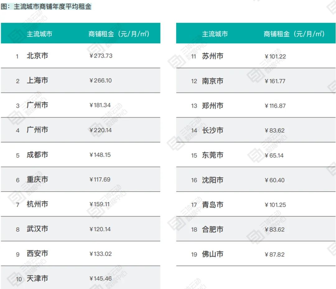 主流城市健身房月均收入同比下滑18.8% ，人力成本支出超过50% | 报告解读