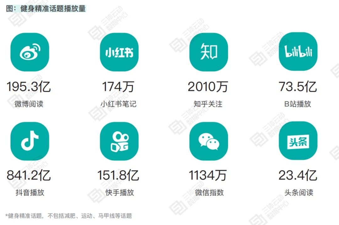健身房正式会员获客成本集中在200-300元,智能化场馆靠「私域运营」获客 | 报告解读 健身房正式会员获客成本集中在200-300元,智能化场馆靠「私域运营」获客 | 报告解读