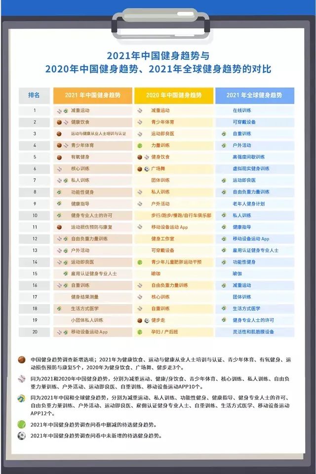 政策之下,2021健身行业的机会在哪里?| 报告解读 政策之下,2021健身行业的机会在哪里?| 报告解读