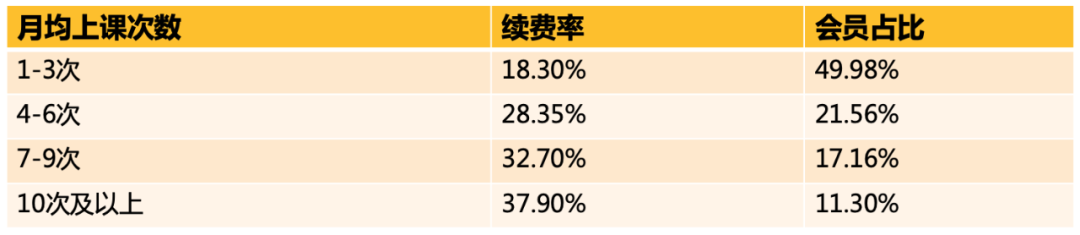 确认收入-23%:很多健身房的私教业务都在亏钱 确认收入-23%:很多健身房的私教业务都在亏钱