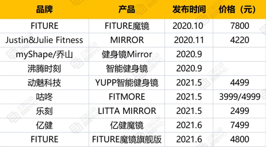 盘点：2021上半年健身行业大事件