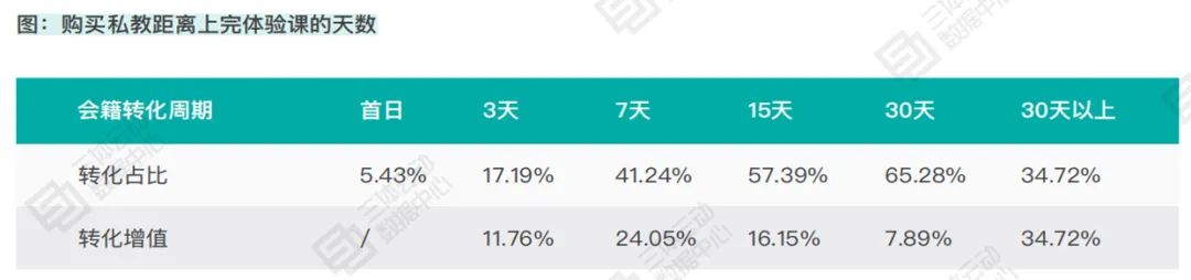 调查显示:2次体验课的私教转化率更高,全国私教平均成交价257元 | 报告解读 调查显示:2次体验课的私教转化率更高,全国私教平均成交价257元 | 报告解读